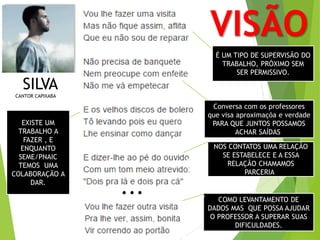 VISÃO 
... 
É UM TIPO DE SUPERVISÃO DO 
TRABALHO, PRÓXIMO SEM 
SER PERMISSIVO. 
Conversa com os professores 
que visa aproximaçõa e verdade 
PARA QUE JUNTOS POSSAMOS 
ACHAR SAÍDAS. 
EXISTE UM 
TRABALHO A 
FAZER , E 
ENQUANTO 
SEME/PNAIC 
TEMOS UMA 
COLABORAÇÃO A 
DAR. 
NOS CONTATOS UMA RELAÇÃO 
SE ESTABELECE E A ESSA 
RELAÇÃO CHAMAMOS 
PARCERIA. 
COMO LEVANTAMENTO DE 
DADOS MAS QUE POSSA AJUDAR 
O PROFESSOR A SUPERAR SUAS 
DIFICULDADES. 
SILVA 
CANTOR CAPIXABA 
 
