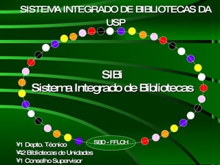 SISTEMA INTEGRADO DE BIBLIOTECAS DA USP 1 Depto. Técnico 42 Bibliotecas de Unidades 1 Conselho Supervisor SIBi Sistema Integrado de Bibliotecas SBD - FFLCH 