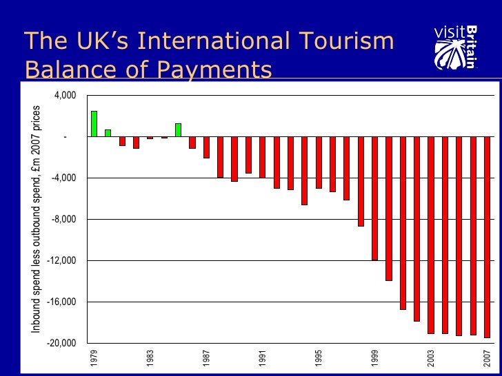 uk tourist rates