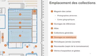 24
Emplacement des collections
1
2
3
4
5
5
• Magasin des cartes
• Photographies aériennes
• Cartes géographiques
• Ouvrages de références
• Atlas
• Collections générales
• Ouvrages en statistiques
• Périodiques (année courante)
• Nouveautés (sapin de la connaissance)
• Vitrine d’exposition et globes
6
7
1
2
3
4
5
6
7
8
8
8
8
 