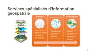 Services spécialisés d’information
géospatiale
51
 
