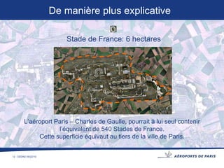 Stade de France: 6 hectares L’aéroport Paris – Charles de Gaulle, pourrait à lui seul contenir l’équivalent de 540 Stades de France. Cette superficie équivaut au tiers de la ville de Paris. De manière plus explicative 