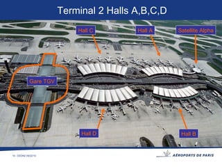 Hall A Hall C Hall D Hall B Satellite Alpha Gare TGV Terminal 2 Halls A,B,C,D 