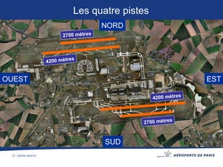 2700 mètres 2700 mètres 4200 mètres 4200 mètres Les quatre pistes NORD SUD OUEST EST 