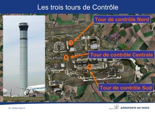 Tour de contrôle Nord Tour de contrôle Centrale Tour de contrôle Sud Les trois tours de Contrôle 