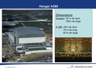 Hangar A380 Dimensions hangars : 50 m de haut 100m de large A 380 : 24m de haut 79 m de long 80 m de large 