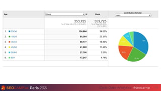 Paris 2021 #seocamp
Cycle Data Analytics 13
 