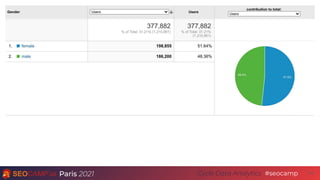 Paris 2021 #seocamp
Cycle Data Analytics 14
 