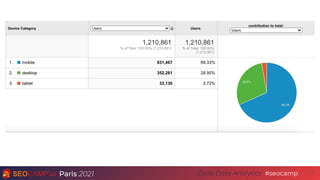 Paris 2021 #seocamp
Cycle Data Analytics 17
 