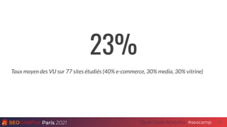 Paris 2021 #seocamp
Cycle Data Analytics 28
23%
Taux moyen des VU sur 77 sites étudiés (40% e-commerce, 30% media, 30% vitrine)
 