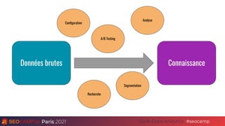 Paris 2021 #seocamp
Cycle Data Analytics 7
Données brutes Connaissance
Conﬁguration
A/B Testing
Recherche
Segmentation
Analyse
 
