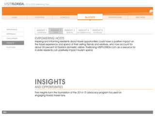 2014-2015 Marketing Plan
103
INSIGHTS
AND OPPORTUNITIES
EMPOWERING HOSTS
Inspiring and informing residents about travel opportunities could have a positive impact on
the travel experience and spend of their visiting friends and relatives, who now account for
about 26 percent of Florida’s domestic visitors. Positioning VISITFLORIDA.com as a resource for
in-state residents can positively impact tourism spend.
Five insights form the foundation of the 2014-15 advocacy program focused on
engaging Florida travel fans.
 