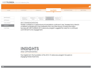 2014-2015 Marketing Plan
105
INSIGHTS
AND OPPORTUNITIES
RECOMMENDATIONS
Traveler confidence in personal recommendations continues to rise. Travelers find a friend’s
or relative’s endorsement more trustworthy than any other source of travel information.
Success with VISIT FLORIDA’S 2013 advocacy program suggests the need for a continued
commitment to fan engagement.
Five insights form the foundation of the 2014-15 advocacy program focused on
engaging Florida travel fans.
 
