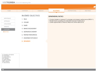 2014-2015 Marketing Plan
A/I: Advertising and Internet
INT: International
IR: Industry Relations
MTG: Meetings
PR: Public Relations
PROMO: Promotions
RSRCH: Research
VS: Visitor Services
115
In-state OBJECTIVES
1.	 Yield
2.	Volume
3.	share
4.	 Brand Engagement
5.	 Destination Diversity
6.	 Partner Partcipation
7.	 Investment Efficiency
8.	Influence
DEPARTMENTAL TACTICS
•	Conduct studies to measure VF campaign and program performance (RSRCH 1)
•	Provide travel counseling and reservation services to visitors (VS 2)
•	Create opportunities to influence Welcome Center visitors (VS 5)
 