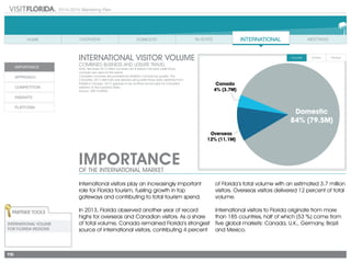116
2014-2015 Marketing Plan
ImportanceOF THE INTERNATIONAL MARKET
INTERNATiONAL Visitor Volume
Combined business and leisure travel
Note: Because 2013 visitor numbers are finalized mid-year, preliminary
numbers are used for this report.
Canadian numbers are provided by Statistics Canada by quarter. The
Canadian 2013 estimate was derived using preliminary data obtained from
Statistics Canada. 2013 appears to be another record year for Canadian
visitation to the Sunshine State.
Source: VISIT FLORIDA
International visitors play an increasingly important
role for Florida tourism, fueling growth in top
gateways and contributing to total tourism spend.
In 2013, Florida observed another year of record
highs for overseas and Canadian visitors. As a share
of total volume, Canada remained Florida’s strongest
source of international visitors, contributing 4 percent
of Florida’s total volume with an estimated 3.7 million
visitors. Overseas visitors delivered 12 percent of total
volume.
International visitors to Florida originate from more
than 185 countries, half of which (53 %) come from
five global markets: Canada, U.K., Germany, Brazil
and Mexico.
Domestic
84% (79.5M)
Canada
4% (3.7M)
Overseas
12% (11.1M)
Partner Tools
INTERNATIONAL VOLUME
FOR FLORIDA REGIONS
 