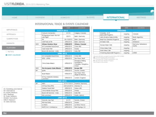 2014-2015 Marketing Plan
A/I: Advertising and Internet
INT: International
IR: Industry Relations
MTG: Meetings
PR: Public Relations
PROMO: Promotions
RSRCH: Research
VS: Visitor Services
152
Date Location
MARCH 2015
Canuck Connection 3/1/15 Calgary, Canada
ITB Signature Event: Pan Am
Late Night
3/5/15 Berlin, Germany
ITB 3/6-10/2015 Berlin, Germany
LGBT Party at ITB 3/TBD/2015 Berlin, Germany
NEW Ottawa Outdoor Show 3/TBD/2015 Ottawa, Canada
US Consulates Road Show 3/TBD/2015 China TBD
India Trade FAM 3/TBD/2015 Florida
Brand USA Seminar - India 3/TBD/2015 India TBD
APRIL 2015
US Consulates Road Show 4/TBD/2015 China TBD
WTM - LATAM 4/TBD/2015 Sao Paulo, Brazil
China Sales Mission 4/TBD/2015
Shanghai, Beijing,
Guangzhou,
Chengdu, Hangzhou,
China
NEW Pan-European Sales Mission 4/TBD/2015 Europe TBD
MP Ignite 4/TBD/2015 Toronto, Ontario
Brazil Mission 4/TBD/2015
Sao Paulo, Porto
Alegre & Manaus
UK Tour Operator Advisory
Luncheon
4/TBD/2015 London, England
MAY 2015
MP IMEX 5/19-21/2015 Frankfurt, Germany
Int'l Pow Wow (IPW) 5/30-6/3/2015 Orlando, FL
Arabian Travel Mart 5/TBD/2015 Dubai, UAE
China Media Group FAM 5/TBD/2015 Florida
Brand USA Seminar - India 5/TBD/2015 India TBD
Irish Luncheon 5/TBD/2015 Dublin, Ireland
JUNE 2015
Toronoto Jazz Fest 6/1/15 Toronto, Ontario
IPW Post FAMs 6/TBD/2015 Florida
Le Mans 6/TBD/2015 Le Mans, France
IAGTO N.A. Conference 6/TBD/2015 Palm Springs, CA
Date Location
ONGOING
University of VF
(Specialist Program)
ongoing Canada
Latin America Sales Activity ongoing Brazil; Argentina
Brazil Tour Operator Programs ongoing Brazil
UK Sales Calls ongoing UK/Ireland
Europe Sales Calls ongoing
Germany, Switzerland,
Austria
China Sales Calls ongoing
India Sales Calls ongoing
E-learning (Specialist Program) ongoing LATAM
Italicized denotes a program produced by VISIT FLORIDA
MP: Denotes Meeting Planners Program
**** Denotes VISIT FLORIDA participation only
PR: Denotes Public Relations Program
New Programs are bolded
International TRADE & EVENTS CALENDAR
 