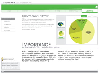 2014-2015 Marketing Plan
154
Business TRAVEL PURPOSE
2012
Data for 2012 business travel is derived from domestic visitation only.
This chart shows the reason for travel by Florida’s business visitors –
who account for 10 percent of all Florida’s visitors.
Note: Transient business includes travel primarily for consulting/client
services, inspection/audit, construction/repair, sales/purchasing,
government/military, and other business.
Source: D.K. Shifflet & Associates
Importanceof the Meeting and Conventions Market
Business Volume
Purpose
Partner Tools
Business Travel Destinations
Business Travel Origin States
MEETINGS TRAVELER PROFILE
In 2012, nearly 8 million business travelers
accounted for 10 percent of Florida’s domestic
visitors. Compared to 2011, the volume of business
travelers is down from nearly 9 million in 2011, as is
the percentage of business travelers contributing
to Florida’s domestic total (12% in 2011).
Nearly 60 percent of business travelers to Florida in
2012 came for conventions, meetings, seminars
and training. More than two-thirds of business visitors
to Florida travel alone and go to the central and
southeast regions of the state.
 