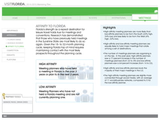 2014-2015 Marketing Plan
160
AFFINITY TO FLORIDA
Florida’s strength as a repeat destination for
leisure travel holds true for meetings and
conventions. Research has demonstrated
that those who have previously held meetings
in the Sunshine State are most likely to do so
again. Given the 18- to 32-month planning
cycle, keeping Florida top of mind requires
maintaining contact with the most likely
prospects throughout the planning cycle.
HIGH AFFINITY
Meeting planners who have held
a meeting in Florida in the past 3
years or plan to in the next 3 years.
LOW AFFINITY
Meeting Planners who have not
held a Florida meeting and are not
currently planning one.
Highlights
•High-affinity meeting planners are more likely than
low-affinity planners to be from the South (34% high,
24% low) and less likely to be from the West (4%
high, 22% low).
•High-affinity and low-affinity meeting planners are
equally likely to hold major meetings that rotate
among a set of destinations.
•The number of meetings planners are organizing is
on the rise. In the past year, high-affinity planners
saw a 77-percent increase in the number of
meetings planned (from 22 to 39) and low-affinity
planners saw a 64-percent increase (from 14 to 23).
•High-affinity and low-affinity planners book the
majority of their major meetings in the U.S.
•The high-affinity meeting planners are slightly more
connected through social media, with an average
of 11 social/business networks, compared to 5 for
the low-affinity planner.
Partner Tools
BUSINESS TRAVEL ORIGIN STATES
 