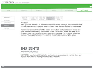 2014-2015 Marketing Plan
167
INSIGHTS
AND OPPORTUNITIES
Affinity
Although Florida stands out as a meeting destination among both high- and low-Florida affinity
planners, there is an opportunity to better promote Florida business attributes to these groups.
Florida’s easy access for much of the eastern and southern U.S. has established Florida as a
go-to destination for meetings and business. Florida’s exceptional service and value on top
of easy access have created a repeat meetings planner group that is the core of Florida’s
business. Future opportunities lie in the ability of Florida to continue serving this group.
VISIT FLORIDA uses five insights to prioritize and customize an approach to maintain share and
increase the number of meetings held throughout the state.
 