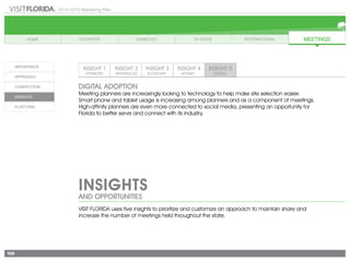 2014-2015 Marketing Plan
168
INSIGHTS
AND OPPORTUNITIES
VISIT FLORIDA uses five insights to prioritize and customize an approach to maintain share and
increase the number of meetings held throughout the state.
Digital Adoption
Meeting planners are increasingly looking to technology to help make site selection easier.
Smart phone and tablet usage is increasing among planners and as a component of meetings.
High-affinity planners are even more connected to social media, presenting an opportunity for
Florida to better serve and connect with its industry.
 