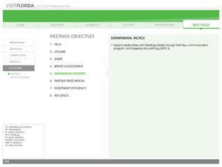 2014-2015 Marketing Plan
A/I: Advertising and Internet
INT: International
IR: Industry Relations
MTG: Meetings
PR: Public Relations
PROMO: Promotions
RSRCH: Research
VS: Visitor Services
174
MEETINGS OBJECTIVES
1.	 Yield
2.	Volume
3.	share
4.	 Brand Engagement
5.	 Destination Diversity
6.	 Partner Partcipation
7.	 Investment Efficiency
8.	Influence
DEPARTMENTAL TACTICS
•	Expand relationships with Meetings Media through FAM trips, communication
program, and targeted story pitching (MTG 3)
 