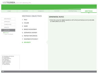 2014-2015 Marketing Plan
A/I: Advertising and Internet
INT: International
IR: Industry Relations
MTG: Meetings
PR: Public Relations
PROMO: Promotions
RSRCH: Research
VS: Visitor Services
177
MEETINGS OBJECTIVES
1.	 Yield
2.	Volume
3.	share
4.	 Brand Engagement
5.	 Destination Diversity
6.	 Partner Partcipation
7.	 Investment Efficiency
8.	Influence
DEPARTMENTAL TACTICS
•	Enrich the consumer digital experience with enhanced features and functionality
	 on VISITFLORIDA.com (A/I 5)
 