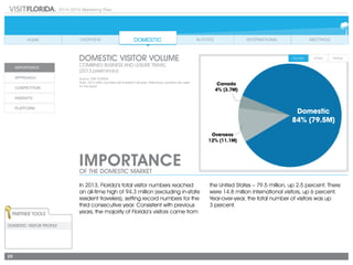 2014-2015 Marketing Plan
23
ImportanceOF THE DOMESTIC MARKET
Domestic Visitor Volume
Combined business and leisure travel 
(2013 preliminary)
Source: VISIT FLORIDA
Note: 2013 visitor numbers are finalized mid-year. Preliminary numbers are used
for this report.
In 2013, Florida’s total visitor numbers reached
an all-time high of 94.3 million (excluding in-state
resident travelers), setting record numbers for the
third consecutive year. Consistent with previous
years, the majority of Florida’s visitors came from
the United States – 79.5 million, up 2.5 percent. There
were 14.8 million international visitors, up 6 percent.
Year-over-year, the total number of visitors was up
3 percent.
Domestic
84% (79.5M)
Canada
4% (3.7M)
Overseas
12% (11.1M)
Partner Tools
Domestic Visitor Profile
 