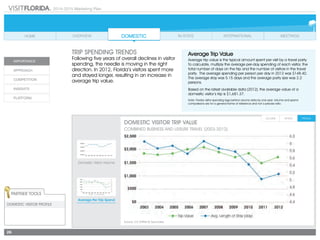 2014-2015 Marketing Plan
26
Average Trip Value
Average trip value is the typical amount spent per visit by a travel party.
To calculate, multiply the average per-day spending of each visitor, the
total number of days on the trip and the number of visitors in the travel
party. The average spending per person per day in 2012 was $148.40.
The average stay was 5.15 days and the average party size was 2.2
persons.
Based on the latest available data (2012), the average value of a
domestic visitor’s trip is $1,681.37.
Note: Florida visitor spending lags behind volume data by one year. Volume and spend
comparisons are for a general frame of reference and not a precise ratio.
Source: D.K Shifflet & Associates
DOMESTIC VISITOR TRIP VALUE
Combined business and leisure travel (2003-2012)
Partner Tools
Domestic Visitor Profile
TRIP SPENDING TRENDS
Following five years of overall declines in visitor
spending, the needle is moving in the right
direction. In 2012, Florida’s visitors spent more
and stayed longer, resulting in an increase in
average trip value.
Domestic Visitor Volume
Average Per Trip Spend
 
