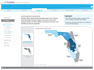 2014-2015 Marketing Plan
61
Destination Regions
Destination Regions
by State
DESTINATION Regions
Florida’s drive visitors predominantly travel to the Central
and Northwest vacation regions. Summer is the most
popular season for drive visitors, 94 percent of whom are
traveling for leisure purposes.
Source: D.K. Shifflet & Associates
Highlights
•	The Central Vacation region received more
than a quarter of Florida’s drive visitors.
•	More than one-fifth of Florida’s drive visitors go
to the Northwest Region.
AL, IN,
KY, LA,
MS, MO,
TN & TX
GA
NC & SC
ALL
states
feed
Central
Florida
SC
NC
SC & VA
OH
destination regions
 