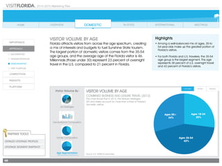 2014-2015 Marketing Plan
68
All Lifestages
Visitor Volume By:
Age Segmentation Source: D.K. Shifflet & Associates
VISITOR VOLUME BY AGE
Florida attracts visitors from across the age spectrum, creating
a mix of interests and budgets to fuel Sunshine State tourism.
The largest portion of domestic visitors comes from the 35-54
age groups, and the average age of the Florida visitor is 46.
Millennials (those under 30) represent 23 percent of overnight
travel in the U.S. compared to 21 percent in Florida.
Highlights
•	Among a well-balanced mix of ages, 35-to
54-year-olds make up the greatest portion of
Florida’s visitors.
•	For both Florida and U.S. travelers, the 35-54
age group is the largest segment. This age
represents 38 percent of U.S. overnight travel
and 42 percent of Florida’s visitors.
Generational Composition
Family Composition
VISITOR VOLUME BY AGE
COMBINED BUSINESS AND LEISURE TRAVEL (2012)
This chart shows that in 2012, the Mature Lifestages
(55 and older) account for more than a third of Florida’s
domestic visitors.
Ages 55+
34%
Ages 18-34
25%
Ages 35-54
42%
Partner Tools
Detailed Lifestage Profiles
Lifestage SEGMENT SNAPSHOT
 
