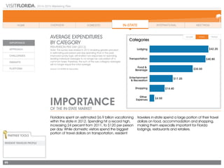 95
2014-2015 Marketing Plan
ImportanceOF THE IN-STATE MARKET
Average Expenditures
by Category
PER-PERSON PER DAY (2012)
Note: The survey was revised in 2012 enabling greater precision
in estimating per-person-per-day spending than in the past.
Improved survey logic eliminated non-responses for spending,
leading individual averages to no longer be calculated off a
common base; therefore, the sum of the sub-category averages
will no longer equal the total average.
Source: D.K.Shifflet & Associates
Floridians spent an estimated $6.9 billion vacationing
within the state in 2012. Spending hit a record high,
increasing 24 percent from 2011, to $120 per person
per day. While domestic visitors spend the biggest
portion of travel dollars on transportation, resident
travelers in-state spend a large portion of their travel
dollars on food, accommodation and shopping,
making them especially important for Florida
lodgings, restaurants and retailers.
Partner Tools
Resident Traveler Profile
Categories
 