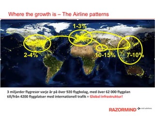 Where the growth is – The Airline patterns

1-3%

2-4%

10-15%

7-10%

3 miljarder flygresor varje år på över 920 flygbolag, med över 62 000 flygplan
till/från 4200 flygplatser med internationell trafik = Global infrastruktur!

 