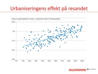 Urbaniseringens effekt på resandet

 