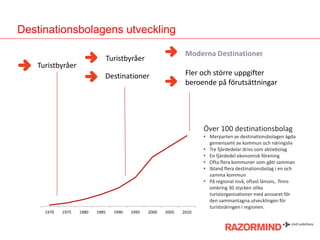 Destinationsbolagens utveckling
Moderna Destinationer

Turistbyråer

Turistbyråer

Fler och större uppgifter
beroende på förutsättningar

Destinationer

Över 100 destinationsbolag
• Merparten av destinationsbolagen ägda
gemensamt av kommun och näringsliv
• Tre fjärdedelar drivs som aktiebolag
• En fjärdedel ekonomisk förening
• Ofta flera kommuner som gått samman
• Ibland flera destinationsbolag i en och
samma kommun
• På regional nivå, oftast länsvis, finns
omkring 30 stycken olika
turistorganisationer med ansvaret för
den sammantagna utvecklingen för
turistnäringen i regionen.
1970

1975

1980

1985

1990

1995

2000

2005

2010

 