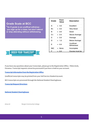 Bergen Community College Information for Visiting Students | PDF