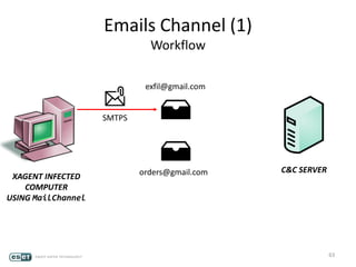 Emails Channel (1)
Workflow
63
exfil@gmail.com
orders@gmail.comXAGENT INFECTED
COMPUTER
USING MailChannel
SMTPS
C&C SERVER
 