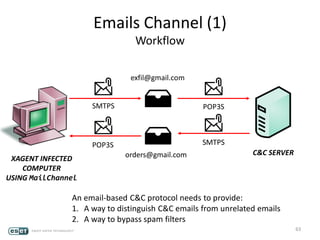 Emails Channel (1)
Workflow
63
exfil@gmail.com
orders@gmail.comXAGENT INFECTED
COMPUTER
USING MailChannel
SMTPS
POP3S
POP3S
SMTPS
C&C SERVER
An email-based C&C protocol needs to provide:
1. A way to distinguish C&C emails from unrelated emails
2. A way to bypass spam filters
 