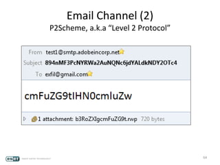Email Channel (2)
P2Scheme, a.k.a “Level 2 Protocol”
64
 