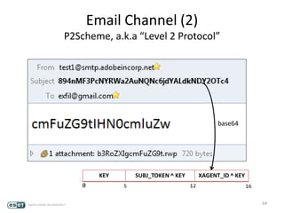 Email Channel (2)
P2Scheme, a.k.a “Level 2 Protocol”
64
KEY SUBJ_TOKEN ^ KEY XAGENT_ID ^ KEY
base64
0 5 12 16
 