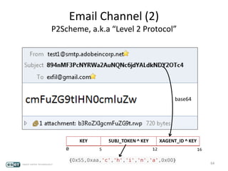Email Channel (2)
P2Scheme, a.k.a “Level 2 Protocol”
64
KEY SUBJ_TOKEN ^ KEY XAGENT_ID ^ KEY
base64
0 5 12 16
 