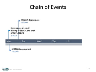 68
Serge opens an email
leading to SEDKIT, and then
SEDUPLOADER
9:30AM
SEDRECO deployment
10:00AM
XAGENT deployment
02:00PM
Chain of Events
Mon Tue Wed Thu Fri
 
