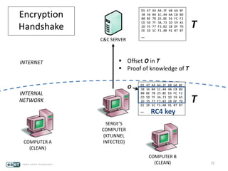 75
SERGE’S
COMPUTER
(XTUNNEL
INFECTED)
INTERNET
INTERNAL
NETWORK
D5 47 A4 A4.3F 60 6A 0F
3B 36 04 1C.44 4A C8 BD
80 BE 7B 25.8E E6 FC F2
CD 5D 7F 3A.73 1D 59 A5
2D 35 77 F3.B2 1B DF 7D
EE 1D 1C F1.AB 91 87 87
…
Encryption
Handshake
D5 47 A4 A4.3F 60 6A 0F
3B 36 04 1C.44 4A C8 BD
80 BE 7B 25.8E E6 FC F2
CD 5D 7F 3A.73 1D 59 A5
2D 35 77 F3.B2 1B DF 7D
EE 1D 1C F1.AB 91 87 87
…
T
T
 Offset O in T
 Proof of knowledge of T
RC4 key
O
C&C SERVER
COMPUTER A
(CLEAN)
COMPUTER B
(CLEAN)
 