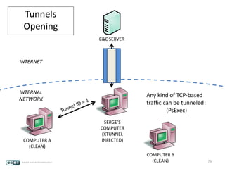 79
C&C SERVER
SERGE’S
COMPUTER
(XTUNNEL
INFECTED)
INTERNET
INTERNAL
NETWORK
Tunnels
Opening
COMPUTER A
(CLEAN)
COMPUTER B
(CLEAN)
Any kind of TCP-based
traffic can be tunneled!
(PsExec)
 