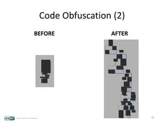Code Obfuscation (2)
BEFORE AFTER
81
 