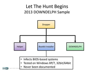 Let The Hunt Begins
2013 DOWNDELPH Sample
Dropper
Helper Bootkit Installer DOWNDELPH
• Infects BIOS-based systems
• Tested on Windows XP/7, 32bit/64bit
• Never been documented
 