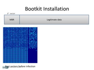 Bootkit Installation
MBR Legitimate data
First sectors before infection
1ST sector
 