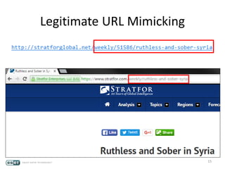 Legitimate URL Mimicking
15
 