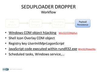 SEDUPLOADER DROPPER
Workflow
Anti-
Analysis
Payload
Dropping
Escalating
Privileges
Payload
Persistence
• Windows COM object hijacking Win32/COMpfun
• Shell Icon Overlay COM object
• Registry key UserInitMprLogonScript
• JavaScript code executed within rundll32.exe Win32/Poweliks
• Scheduled tasks, Windows service,…
 