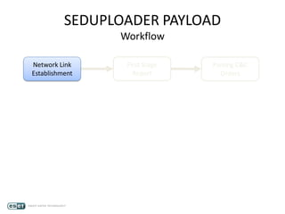 SEDUPLOADER PAYLOAD
Workflow
Network Link
Establishment
First Stage
Report
Parsing C&C
Orders
 