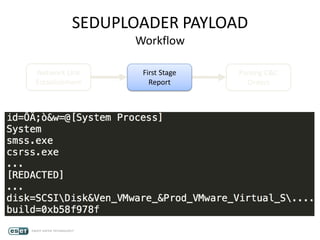 SEDUPLOADER PAYLOAD
Workflow
Network Link
Establishment
First Stage
Report
Parsing C&C
Orders
 